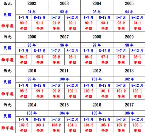 86年是什麼年|民國86年是西元幾年？民國86年是什麼生肖？民國86年幾歲？